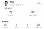 恩佐全场数据：1射正2关键传球85%传球成功率，获评7.2分